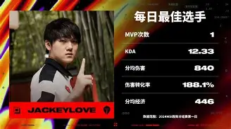 玩加电竞-JackeyLove赛事官方发布比分优势明显新规，曼联争议不断！的简单介绍